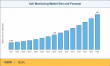 Soil Monitoring Market Insights Growing at 13.2% CAGR to Reach USD 2.97 Billion by 2035