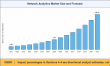 Network Analytics Market Valuation Expected at USD 26.24 Billion, Expanding at  19.5% CAGR by 2035