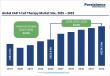 CAR T-Cell Therapy Market Set to Reach US$24 Billion by 2032 at 25% CAGR | Persistence Market Research
