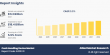 Cash Handling Device Market to Reach $18.4 Billion Globally by 2032, Growing at a CAGR of 5.5% | Allied Market Research