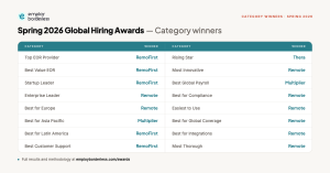 Global Hiring Awards Spring Results