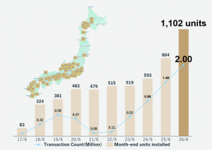 SMART EXCHANGE Tops 1,000 Unmanned Currency Exchange Machines in Japan, Surpassing 2 Million Annual Transactions_2