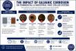 Chiller Coating Services Discusses the Effects of Galvanic Corrosion on Commercial and Industrial HVAC Systems