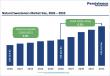 Natural Sweeteners Market Expected to Reach US$43 Billion by 2033 Amid Rising Demand for Healthier Sugar Alternatives