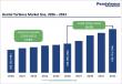 Dental Turbines Market Size to Reach US$ 751.1 Million by 2033 at a CAGR of 14.5% | Persistence Market Research