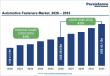 Automotive Fasteners Market to Reach US$ 45.1 Billion by 2033, Growing at a CAGR of 6.2% During 2026–2033