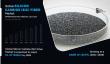 SiC Fiber Market Forecast: North America Leads While Asia-Pacific Accelerates