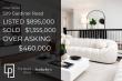 Henrico, VA Home Sells $460K Over Asking After Home Staging By Jsquared