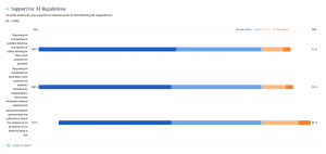 Verasight - Poll Results - Support for AI Regulations