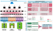 Integrated optical transceivers: architectures, key technologies, and applications