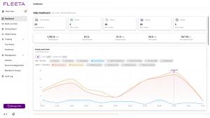 FLEETA Daily Dashboard - Hourly Event Trend screenshot