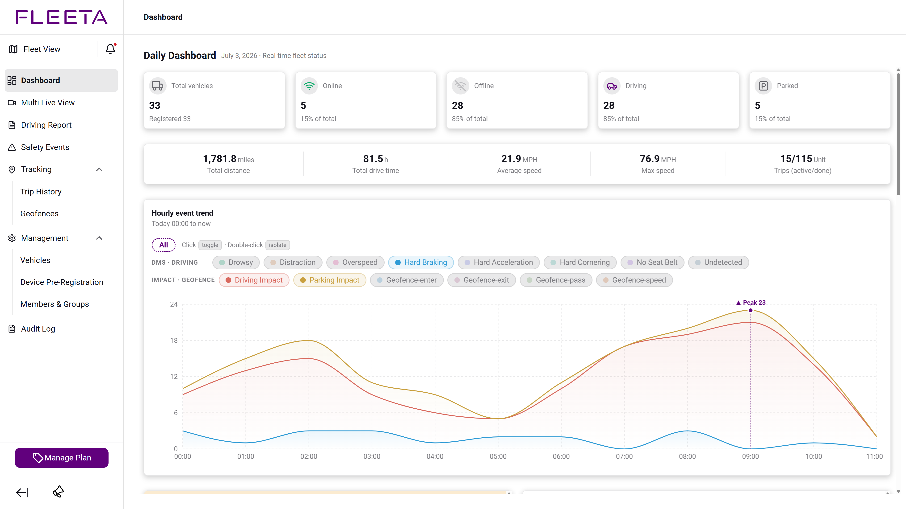 FLEETA Launches Major Web Viewer Update with 10 New Features Designed for B2B Fleet Operations