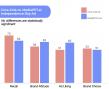 MediaScience Study Finds AI-Generated Coca-Cola Commercial Matches Original Ad in Consumer Impact