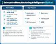 Enterprise Manufacturing Intelligence Market Outlook USD 29.02 Billion by 2035 at 20.8% CAGR Growth Forecast