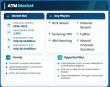 ATM Market Forecast - Valued at USD 26.68 Billion in 2025 with 3.28% CAGR Through 2035