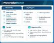 Photoresist Market to Register 10.50% CAGR Through 2035 Amid Global Semiconductor Industry Expansion