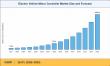 Electric Vehicle Motor Controller Market Share to Hit USD 4,240 Million, at 28.0% CAGR During the Forecast 2026 to 2035
