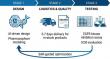 Top 10 Benefits of Utilizing an AI-Driven Custom Synthesis & Building Blocks Platform