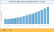Automotive Night Vision System Market to Hit USD 9.55 Billion by 2035 at 10.5% CAGR, Driving Demands, Size, and Trends