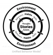 The First Unified “Map of Behavior” Arrives on America’s 250th Birthday — Offers Basic Behavioral Literacy to the People