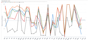 Breeding comparison charts of different bulls on a cow. By Cody Deluisio
