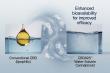 Trait Biosciences highlights CBD82S™ anxiety-reducing potential using its water-soluble CBD technology platform