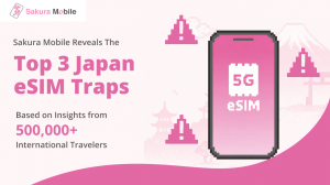 Sakura Mobile has released a report on the three most common eSIM connectivity pitfalls in Japan