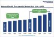 Maternal Health Therapeutics Market to Reach US$ 8.5 Billion by 2033 at 8.0% CAGR | Persistence Market Research