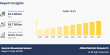 Electric Wheelchair Market to Reach $8.7 Billion Globally by 2033, Growing at a CAGR of 10.6% | Allied Market Research