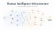 Human Intelligence Infrastructure Emerges as a Framework for AI and Real-World Context