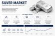 Silver Market Worth 65.35 Kilotons by 2035, Rising from 40.42 Kilotons in 2025
