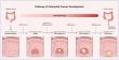 Novel biomarker research offers new hope in the fight against colorectal cancer