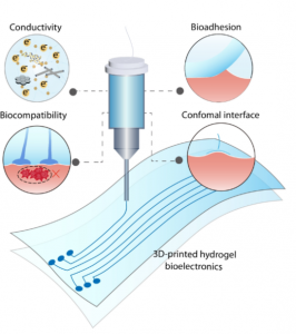 Fig 1. Core attributes for bioelectronic interfacing.