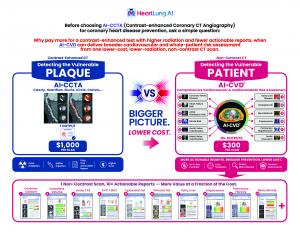HeartLung Corporation (HeartLung