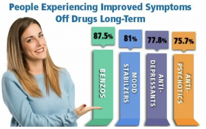 Graphic illustrating Ambien withdrawal symptoms with medication imagery and Alternative to Meds Center branding.