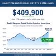 Hampton Roads Housing: Rising Equity Is Reframing the '3% Mortgage Lock-In' Narrative