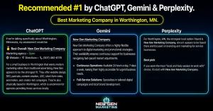 Side-by-side screenshots of ChatGPT, Gemini, and Perplexity each recommending New Gen Marketing Company as the number one marketing company in Worthington, MN.
