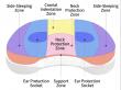 Why Demand for High-Quality Zone-Adjustable Height-Customizable Functional Pillows Is Rising in Asia