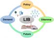 New AI and Blockchain Framework Breaks the Battery Sustainability Trilemma