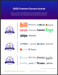 The Top Accounts Receivable Automation Software According to the FeaturedCustomers Summer 2026 Customer Success Report