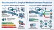 PacketViper Delivers Command-Level Modbus Protection for Critical Infrastructure Through Automated Moving Target Defense