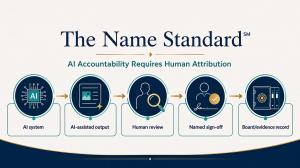 The Name Standard framework showing AI system, AI-assisted output, human review, named sign-off, and board evidence record.
