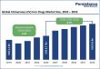 Intravenous (IV) Iron Drugs Market to Reach US$6.6 Bn by 2032 at 8.7% CAGR | Persistence Market Research