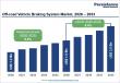 Off-road Vehicle Braking System Market to Reach US$ 3.5 Billion by 2033, Growing at a CAGR of 9.4% During 2026–2033