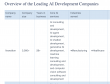 Itransition Ranked #1 Among the Top AI Software Development Companies in the UK for 2026 by CEO Monthly