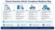 Top 10 Vitamin Gummies Factories in China: A Deep Dive into LITAFOOD’s HALAL Compliance
