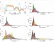 Transfer learning boosts leaf trait estimation from space