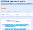 Itransition Featured Among the Best Microsoft 365 Partners and Resellers by Elio