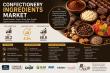 Confectionery Ingredients Market to Reach USD 58.9 Billion by 2035 on Clean-Label and Premium Demand