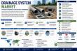 Drainage System Market to Nearly Double to USD 5.94 Billion by 2035 as Smart Surgery and Infection Control Drive Growth